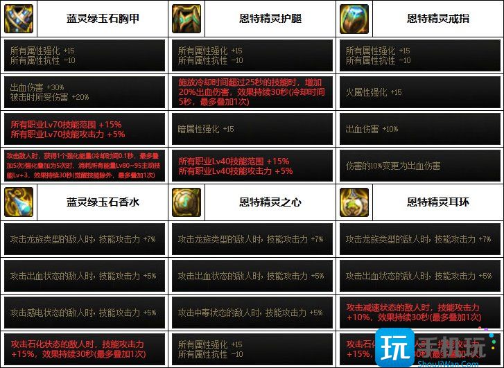 DNF影舞者巴卡妮装备推荐