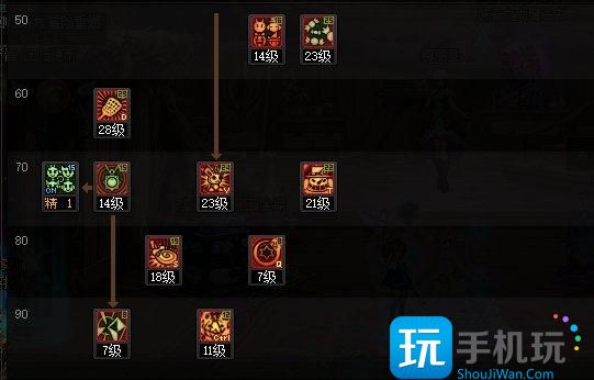 DNF2025魔道加點攻略