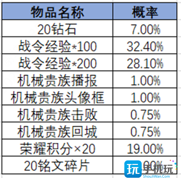 王者荣耀2024年第3期荣耀战令是什么 2024年第3期荣耀战令奖励介绍