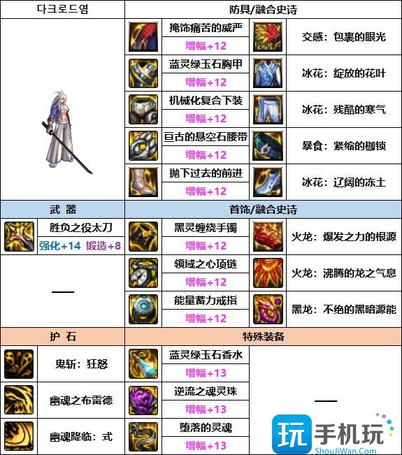 DNF2023鬼泣装备推荐