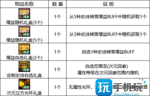 DNF史诗宾果大作战活动奖励汇总 DNF史诗宾果大作战活动奖励汇总