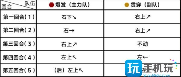 《蔚蓝档案》第二十章困难20-1通关攻略