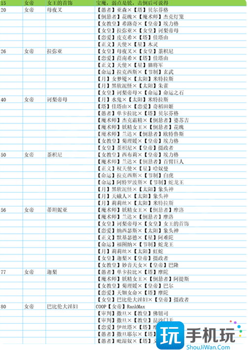 全面具合成公式一览