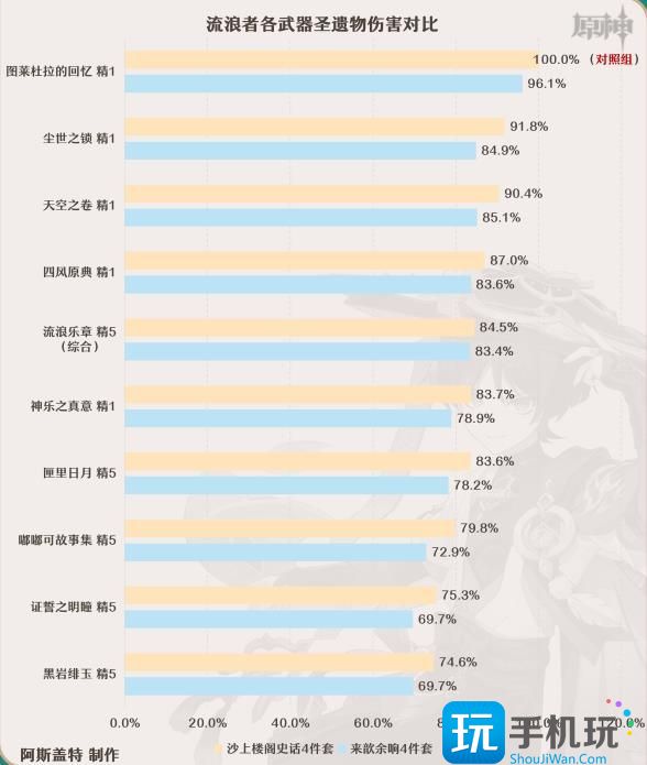 《原神》流浪者用什么武器好 流浪者散兵武器推荐选择攻略