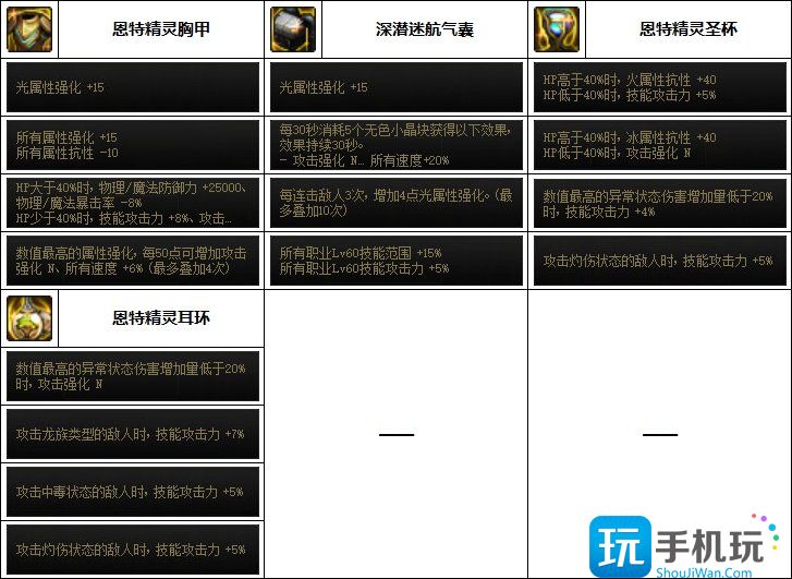 DNF异端审判者次元回廊贴膜装备选择