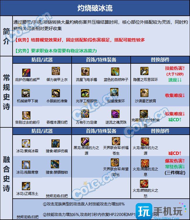 dnf缔造者巴卡尔贴膜推荐 dnf缔造者巴卡尔贴膜怎么出装