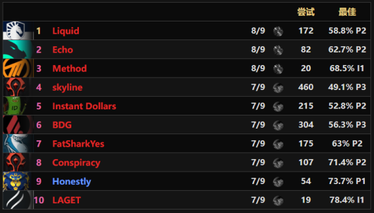 魔兽世界正式服10.2首杀争夺战-3大强会会师尾王