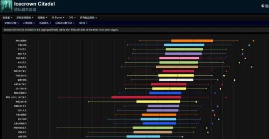 魔兽世界最惨橙斧职业武器战-魔兽世界ICC全职业DPS排名倒数第2