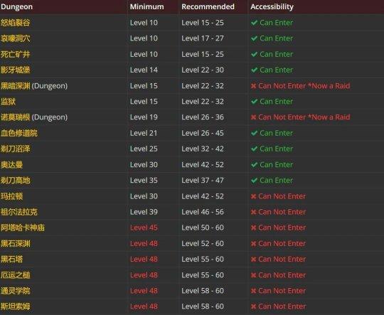 魔兽世界探索赛季P3阶段20人新团本曝光-探索赛季P3阶段20人新团本是什么