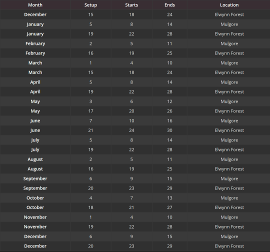 魔兽世界怀旧服探索赛季暗月马戏团时间表