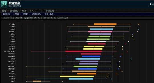 魔兽世界WLK怀旧服25HICC最新DPS排名-狂暴战火法打不过猫德