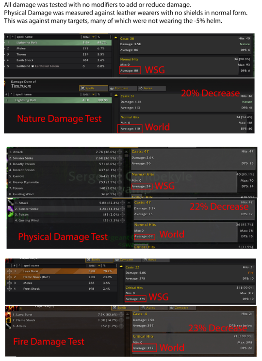 魔兽世界怀旧服探索赛季战歌峡谷实测-伤害全面降低25%