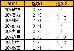 魔兽世界探索赛季暗月马戏团BUFF怎么领取-探索赛季暗月马戏团又来了