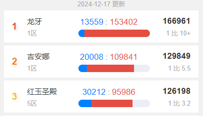魔兽世界周年服新PVP服是什么-周年服新PVP服介绍