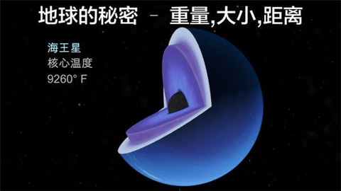 宇宙探索2中文版(图3)