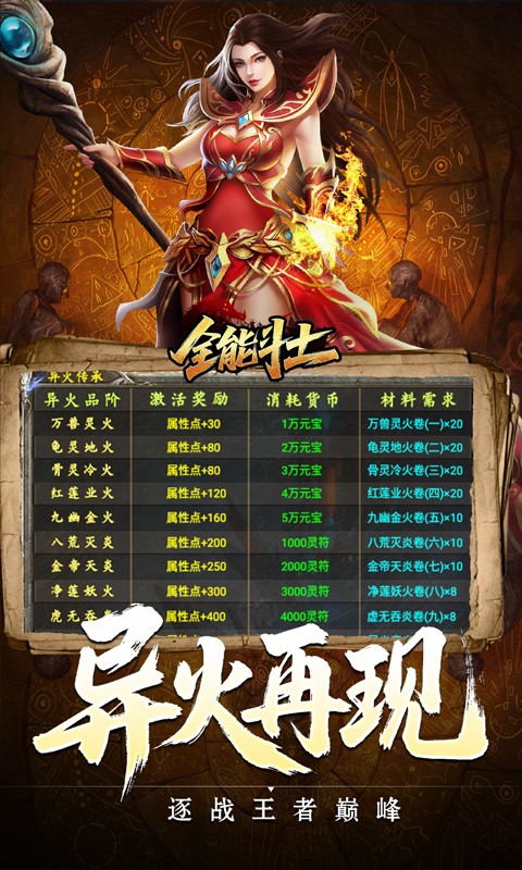 全能斗士（异法奇经八脉）(图4)