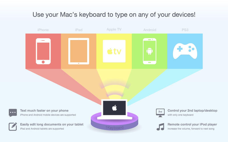 1Keyboard Mac版(图1)