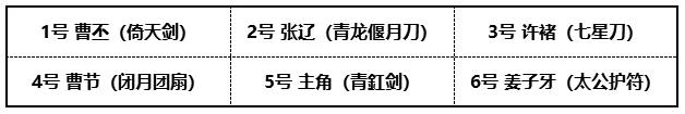 少年三国志2文帝曹丕阵容攻略_http://www.abetid.com_游戏攻略_第3张