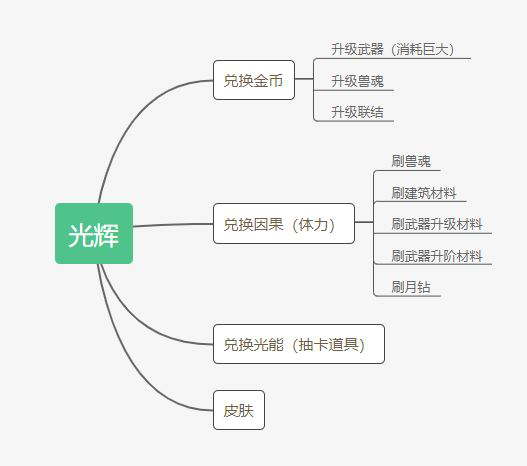 《解神者》萌新前期玩法攻略 萌新前期怎么玩
