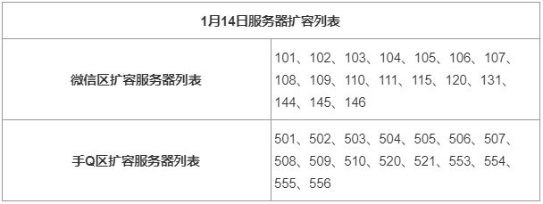 妄想山海1月14日更新内容解析_http://www.abetid.com_游戏攻略_第3张