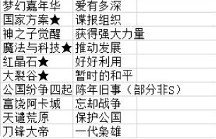 阿卡迪亚手游角色喜好分析_http://www.abetid.com_游戏攻略_第3张