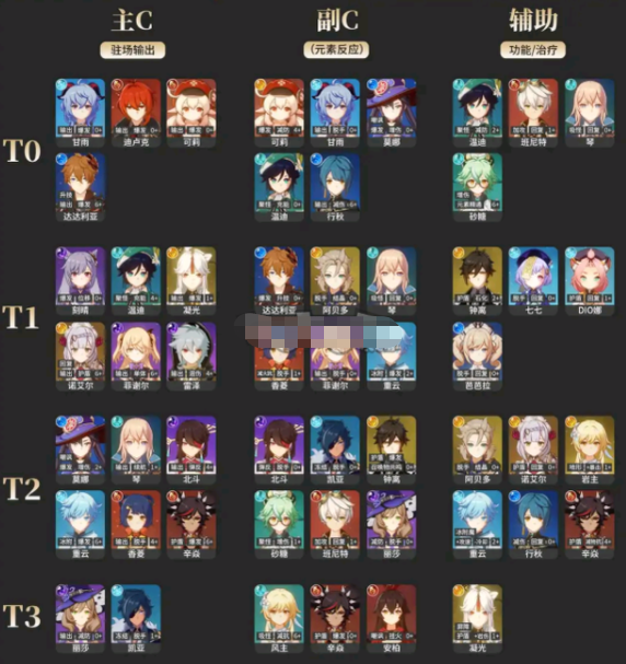 《原神手游》甘雨零命能玩吗 甘雨零命强度介绍