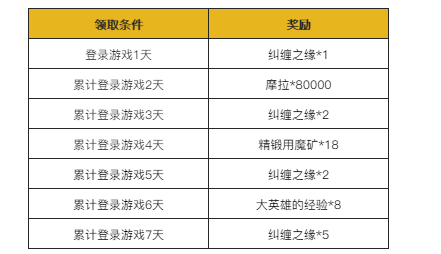 《原神手游》富贵登门登录活动介绍 1.3版本登陆活动什么时候开始
