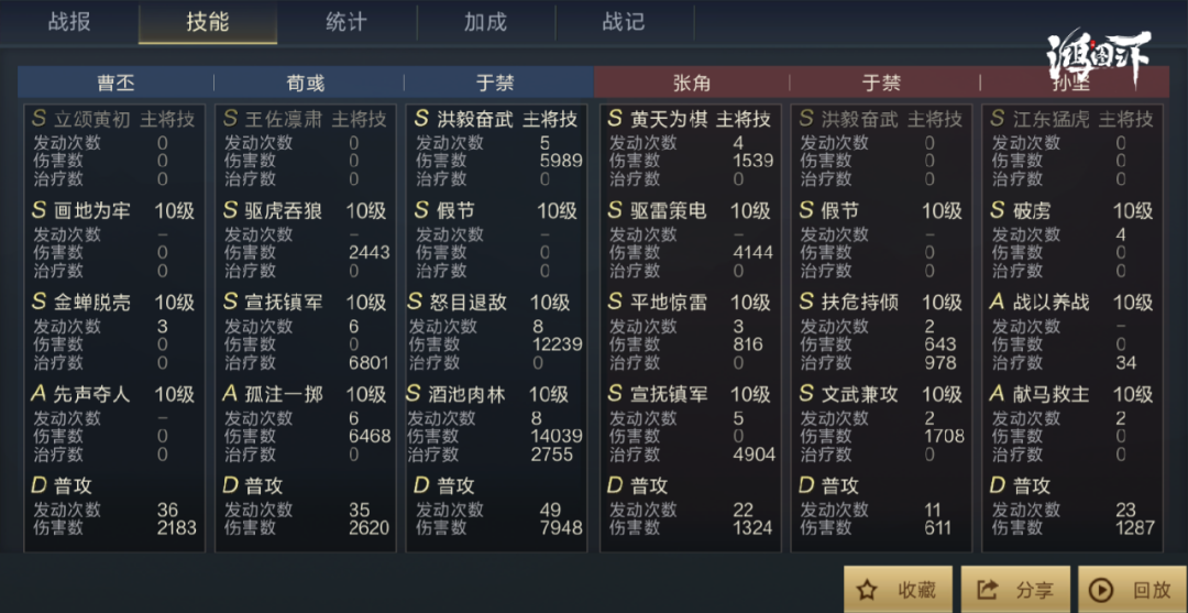 《鸿图之下》曹丕怎么搭配 曹丕于禁魏枪阵容搭配攻略