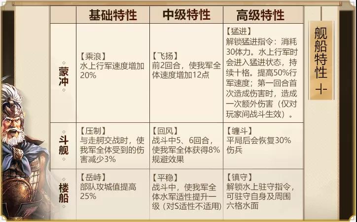 《三国志战略版》水战玩法规则 赤壁之战剧本水战玩法一览