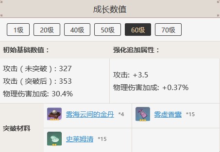 原神手游千岩长枪突破材料查询_http://www.abetid.com_游戏攻略_第5张