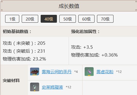 原神手游千岩长枪突破材料查询_http://www.abetid.com_游戏攻略_第3张