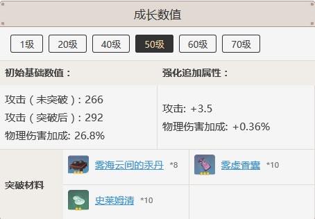 原神手游千岩长枪突破材料查询_http://www.abetid.com_游戏攻略_第4张