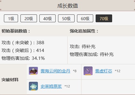 原神手游千岩长枪突破材料查询_http://www.abetid.com_游戏攻略_第6张