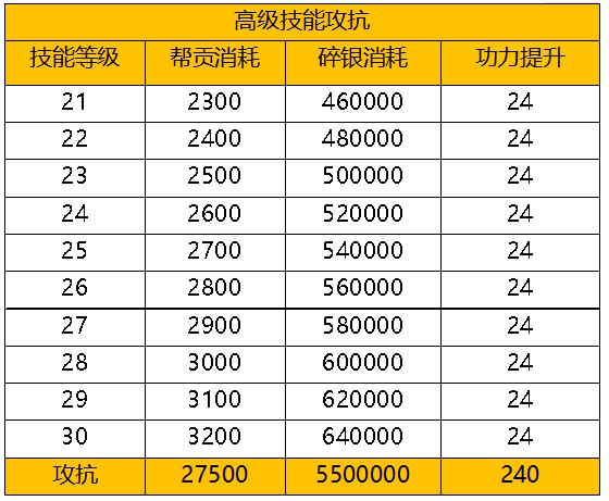 天涯明月刀手游79级升级材料消耗分析_http://www.abetid.com_游戏攻略_第3张