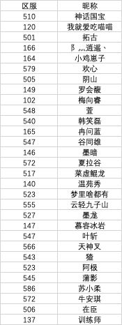 妄想山海心之愿使用技巧_http://www.abetid.com_游戏攻略_第3张