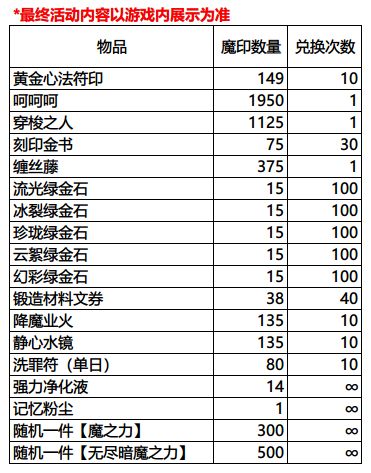 影之刃3魔罪狂副本攻略分享_http://www.satyw.com_游戏攻略_第3张