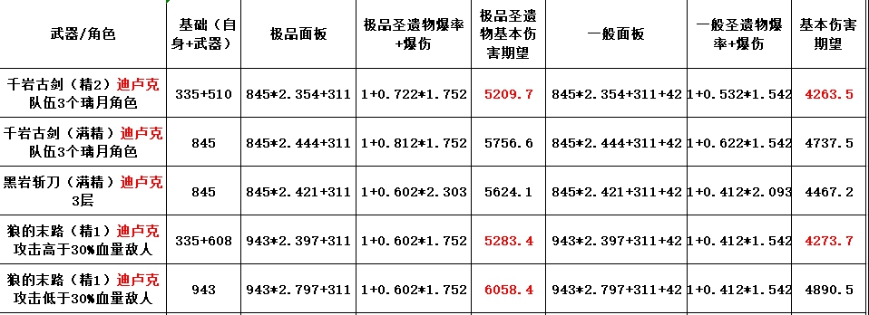 《原神手游》千岩系列武器怎么样 千岩系列武器评测