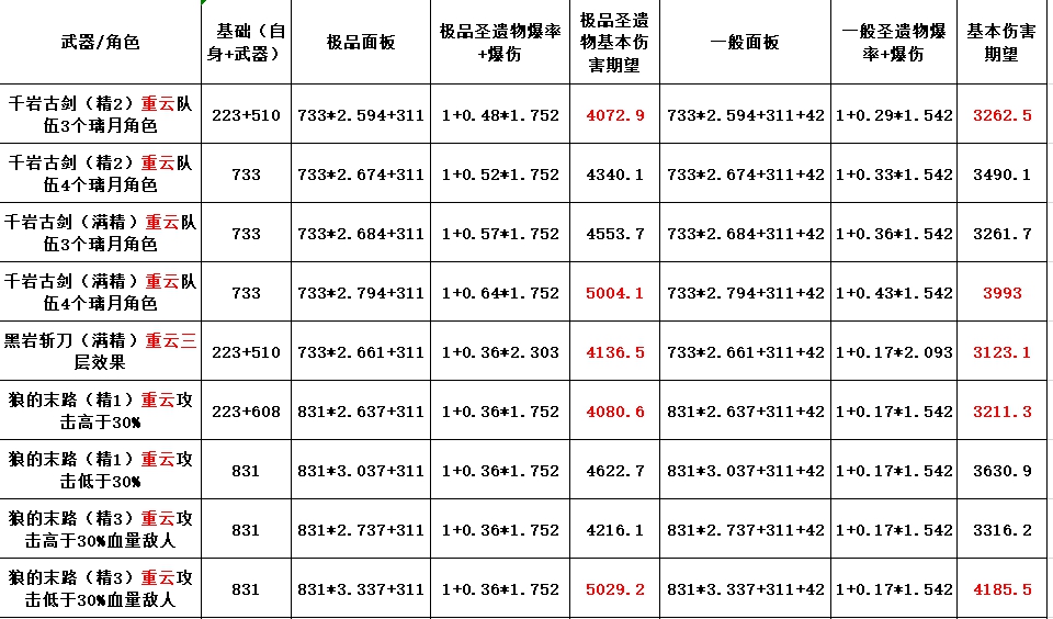 《原神手游》千岩系列武器怎么样 千岩系列武器评测