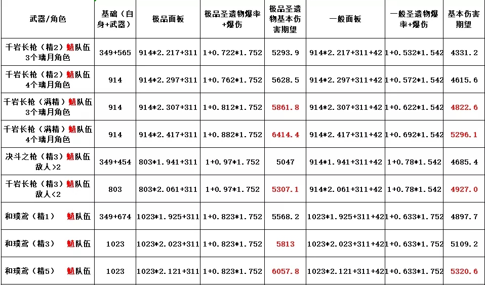 《原神手游》千岩系列武器怎么样 千岩系列武器评测