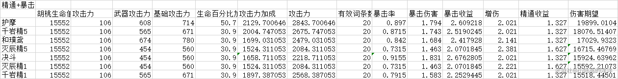 原神手游胡桃武器选择建议_http://www.abetid.com_游戏攻略_第3张