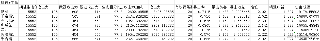 原神手游胡桃武器选择建议_http://www.abetid.com_游戏攻略_第4张