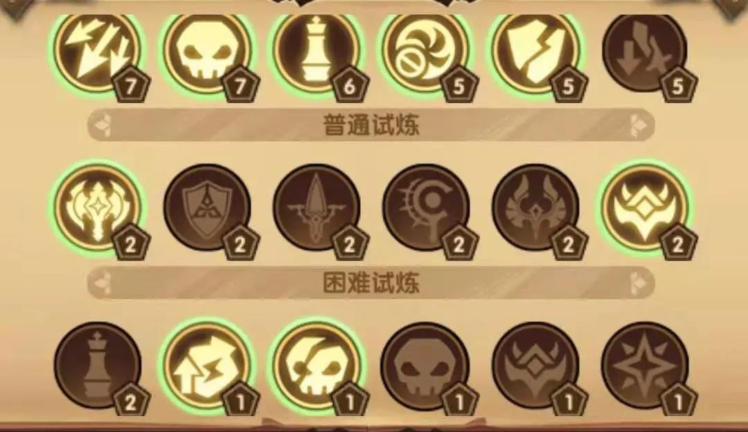 剑与远征主神试炼攻略分享_http://www.abetid.com_游戏攻略_第3张