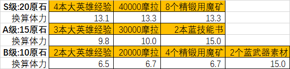 原神龙蜥寻踪派遣攻略 原神龙蜥寻踪怎么玩