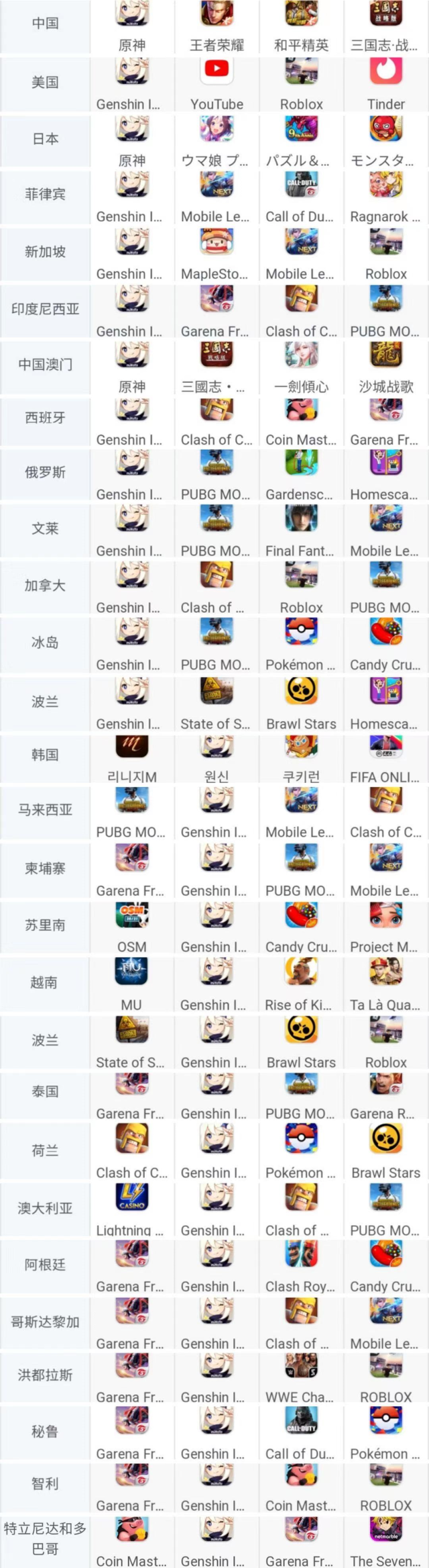 《原神》胡桃最新流水怎么样 胡桃最新流水情况介绍