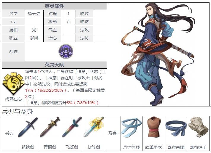 天地劫杨云佐五内加点攻略_http://www.abetid.com_游戏攻略_第2张
