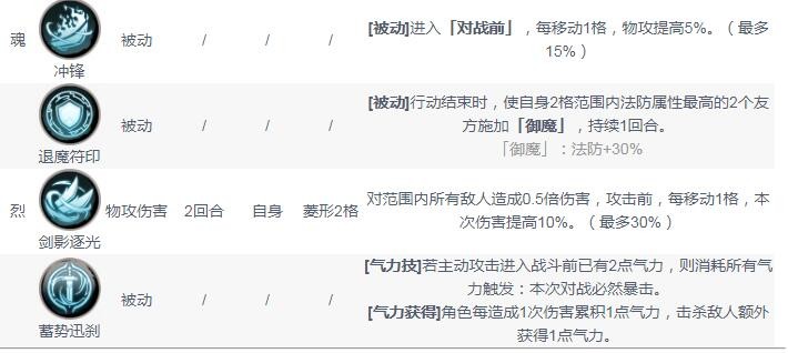 天地劫杨云佐五内加点攻略_http://www.abetid.com_游戏攻略_第1张
