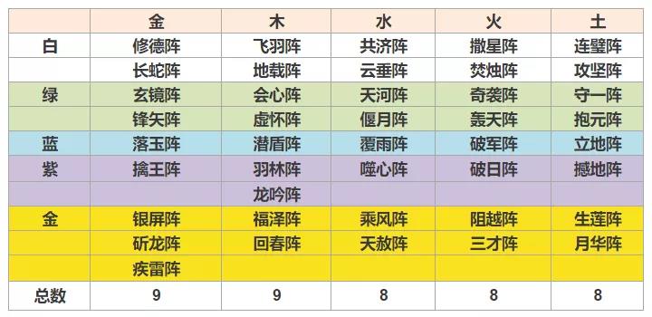 《一梦江湖》阵法碎片多少合成一本 阵法碎片来源汇总
