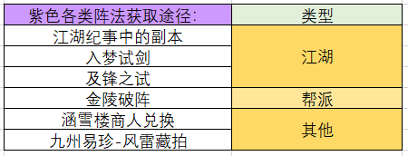 《一梦江湖》阵法碎片多少合成一本 阵法碎片来源汇总
