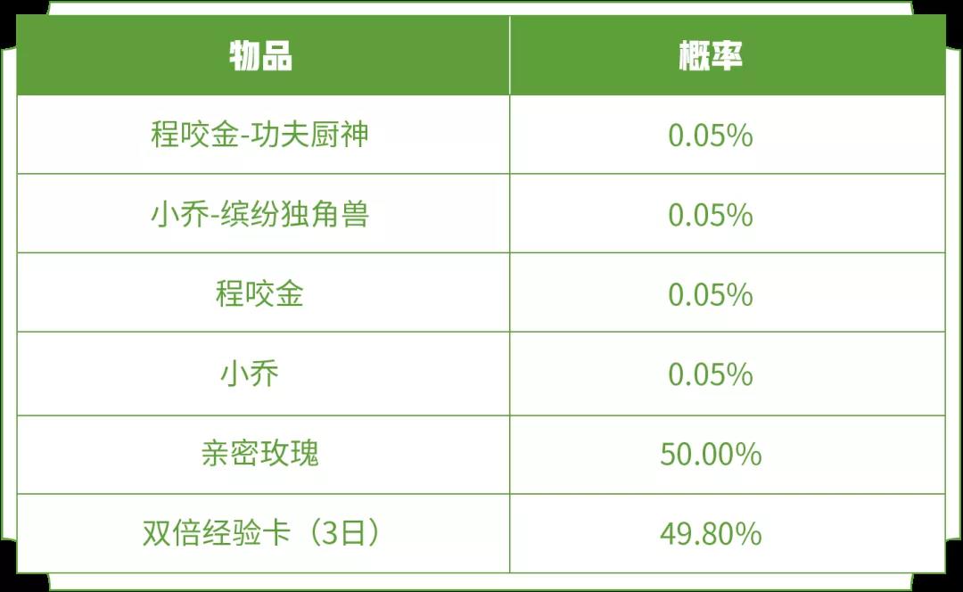 《王者荣耀》飞花令题目及答案 王者营地飞花令字谜答案一览