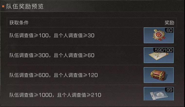 《明日之后》哥斯拉联动福利一览 哥斯拉联动时装背包免费领